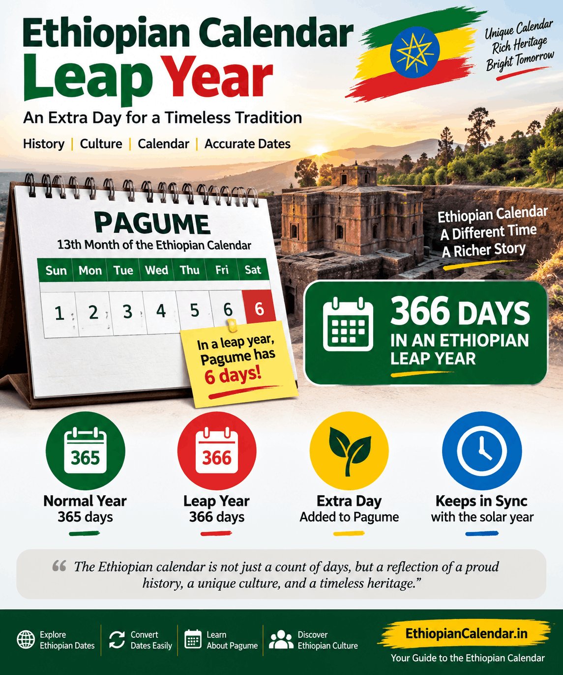 Ethiopian Calendar Leap Year